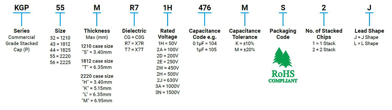 P/N Information P/N Information